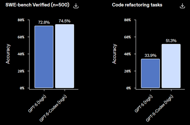 Future Trajectory: Predicting the Next Evolution of Agentic Systems - visual representation