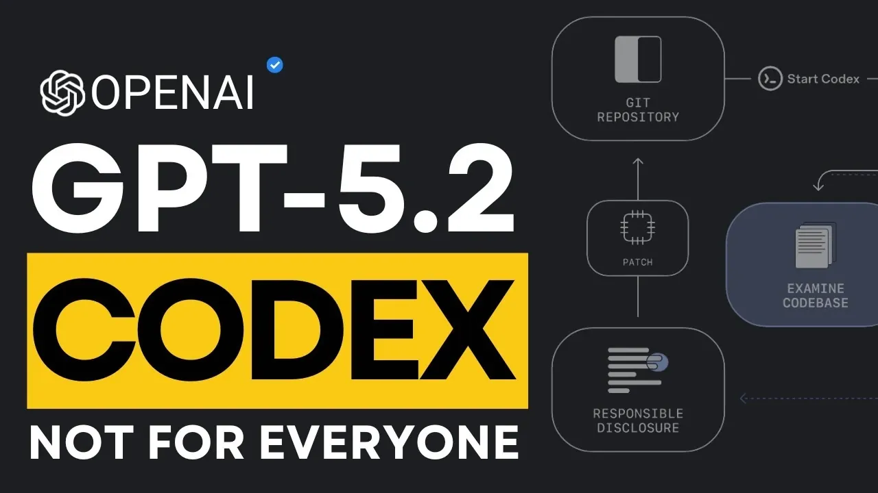 Security, Privacy, and Ethical Considerations of Agentic Coding - visual representation