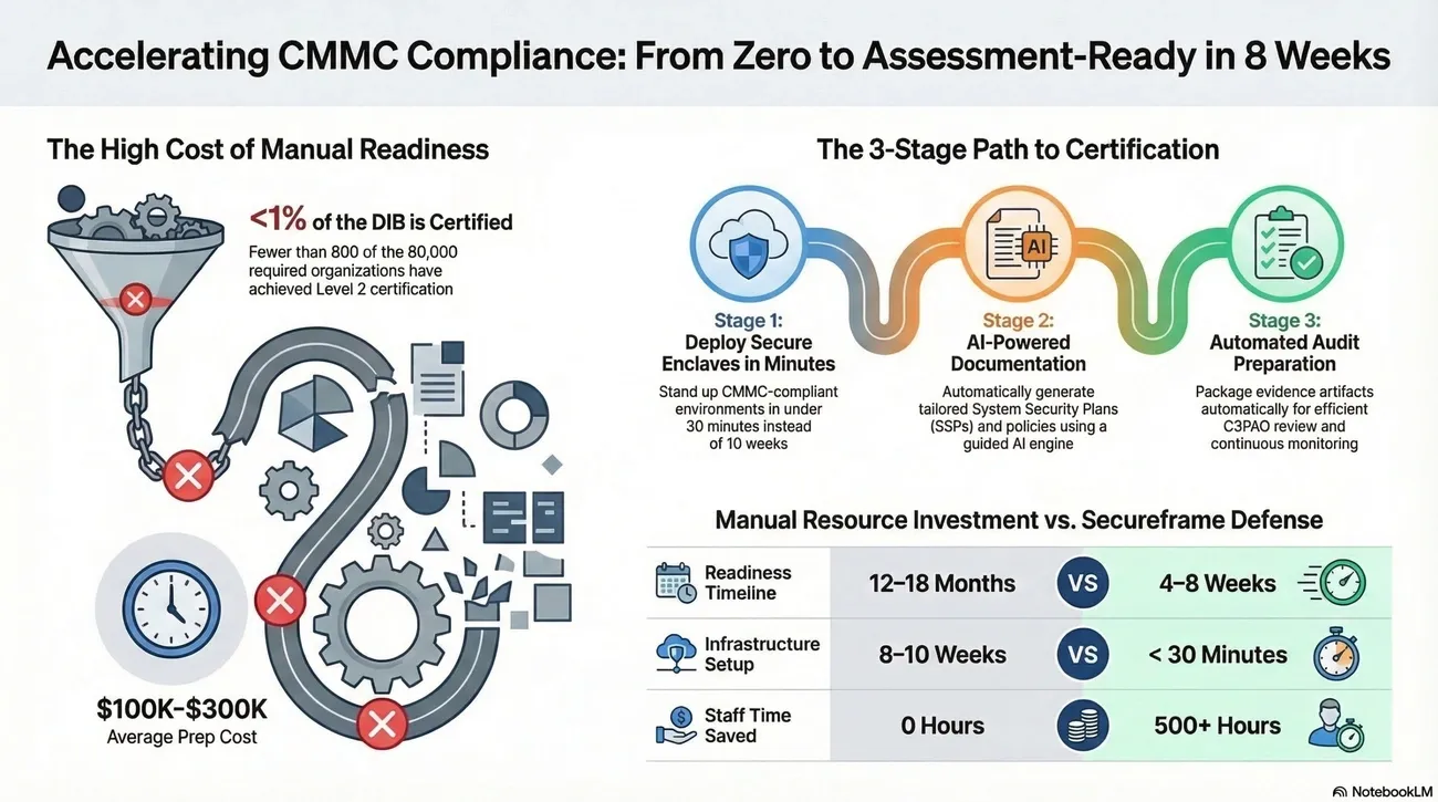 Case Study: Applying Lessons Learned - visual representation