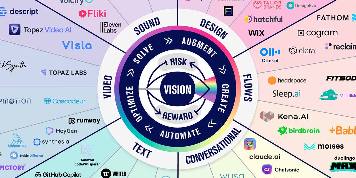 Prism for Different Research Roles - visual representation