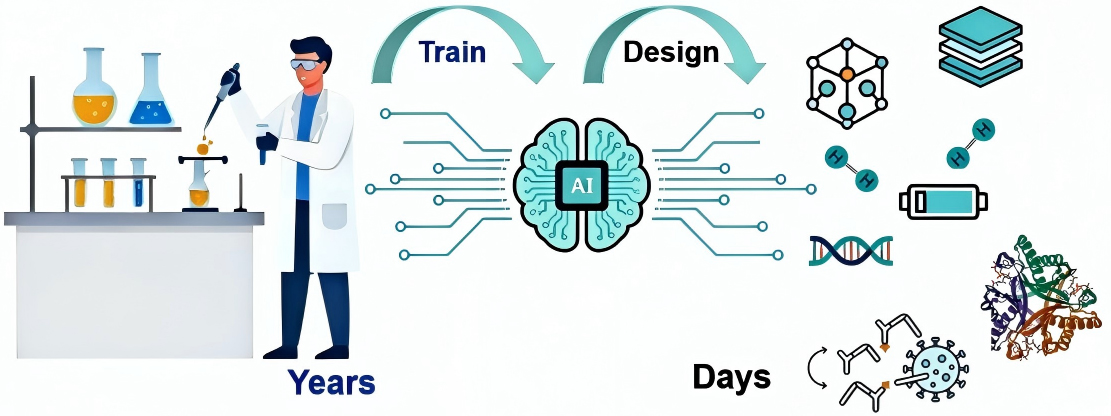 TL; DR - visual representation