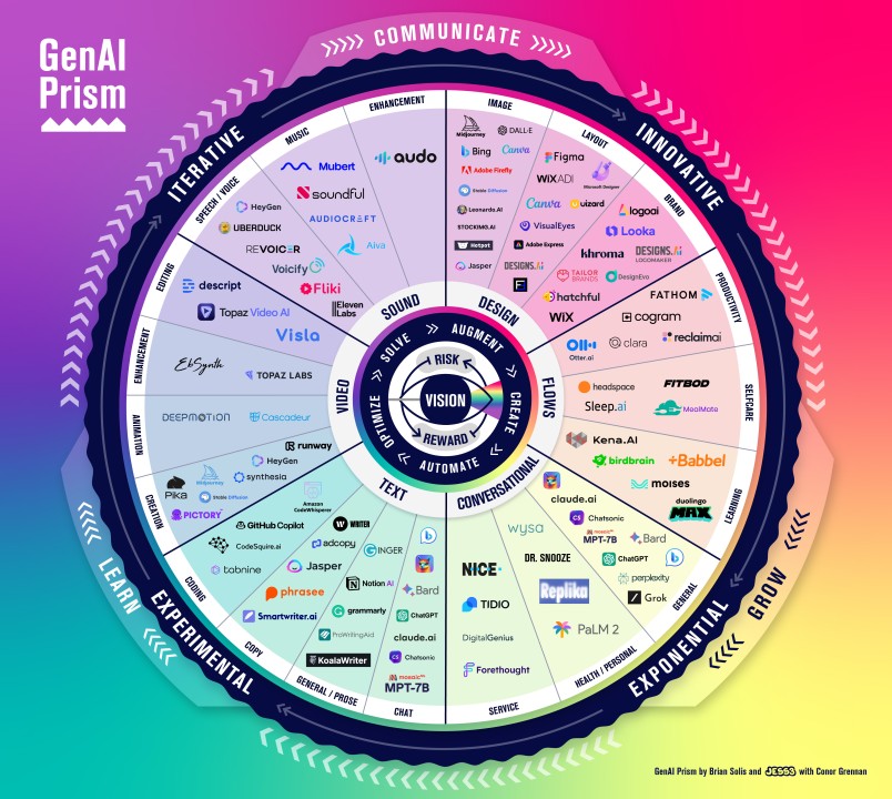 How Prism Transforms Your Research Workflow: Real-World Use Cases - visual representation