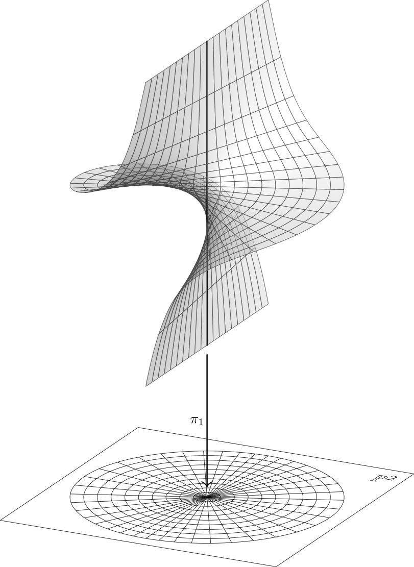 The Problem Prism Actually Solves: Time, Accuracy, and Productivity - visual representation