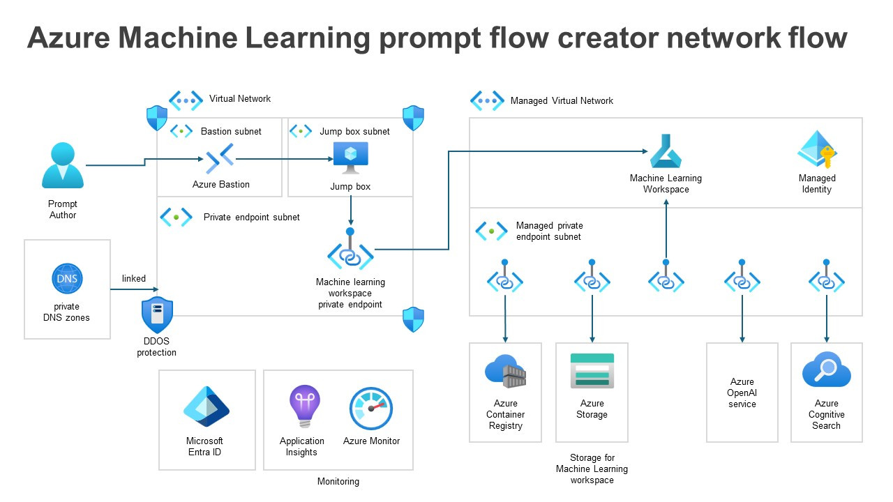 The Technology Behind Conversational Search - visual representation