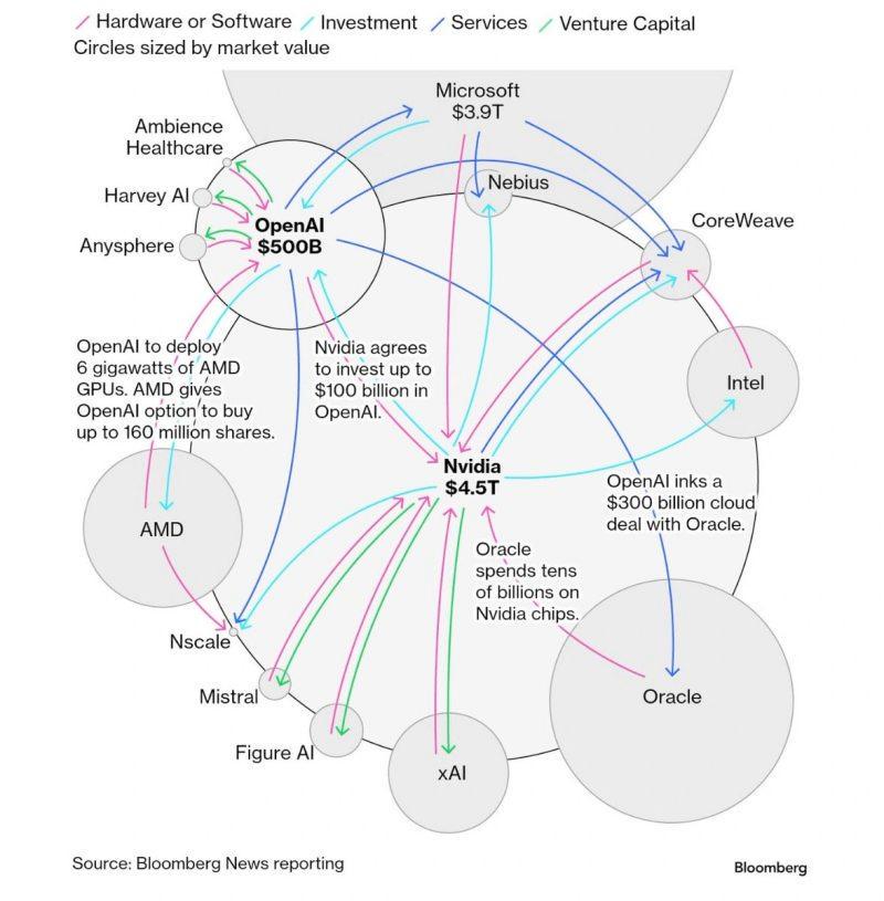 The Technical Architecture: Why Cerebras Differs from Traditional GPUs - visual representation
