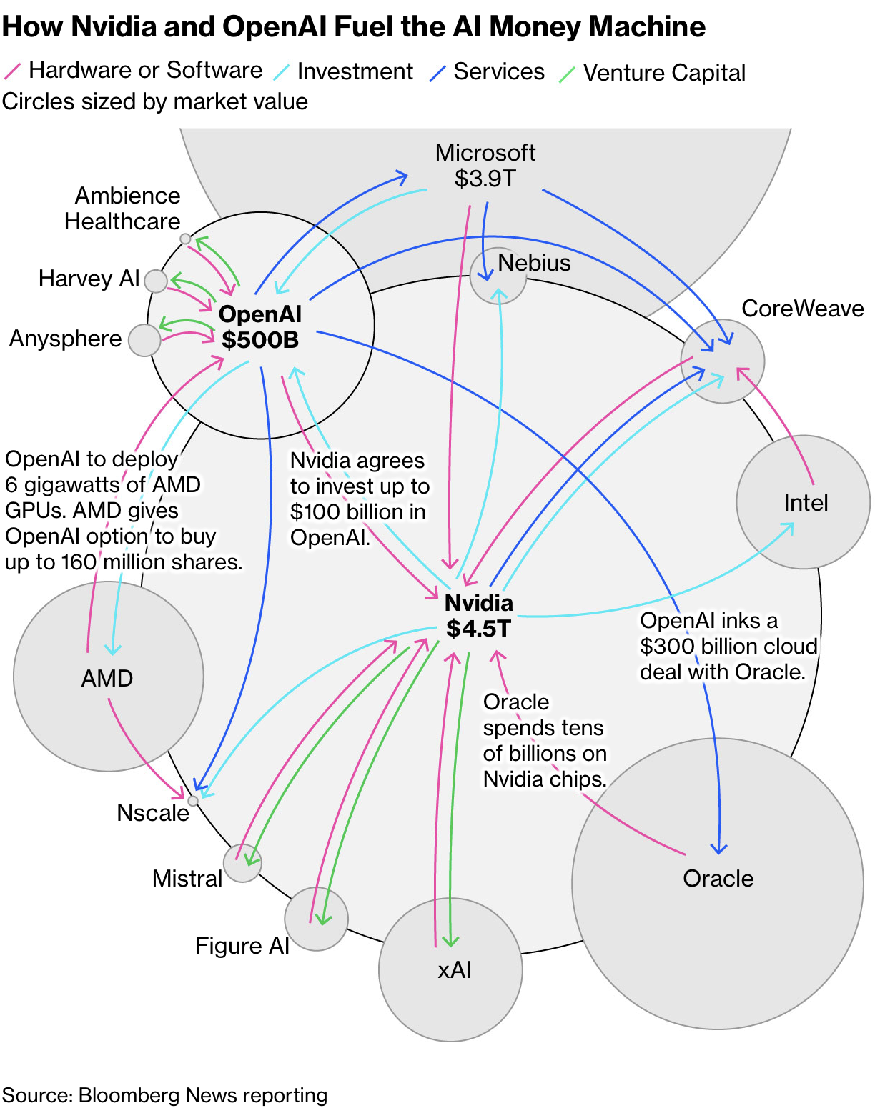 The Significance of Open AI's Funding Round - visual representation