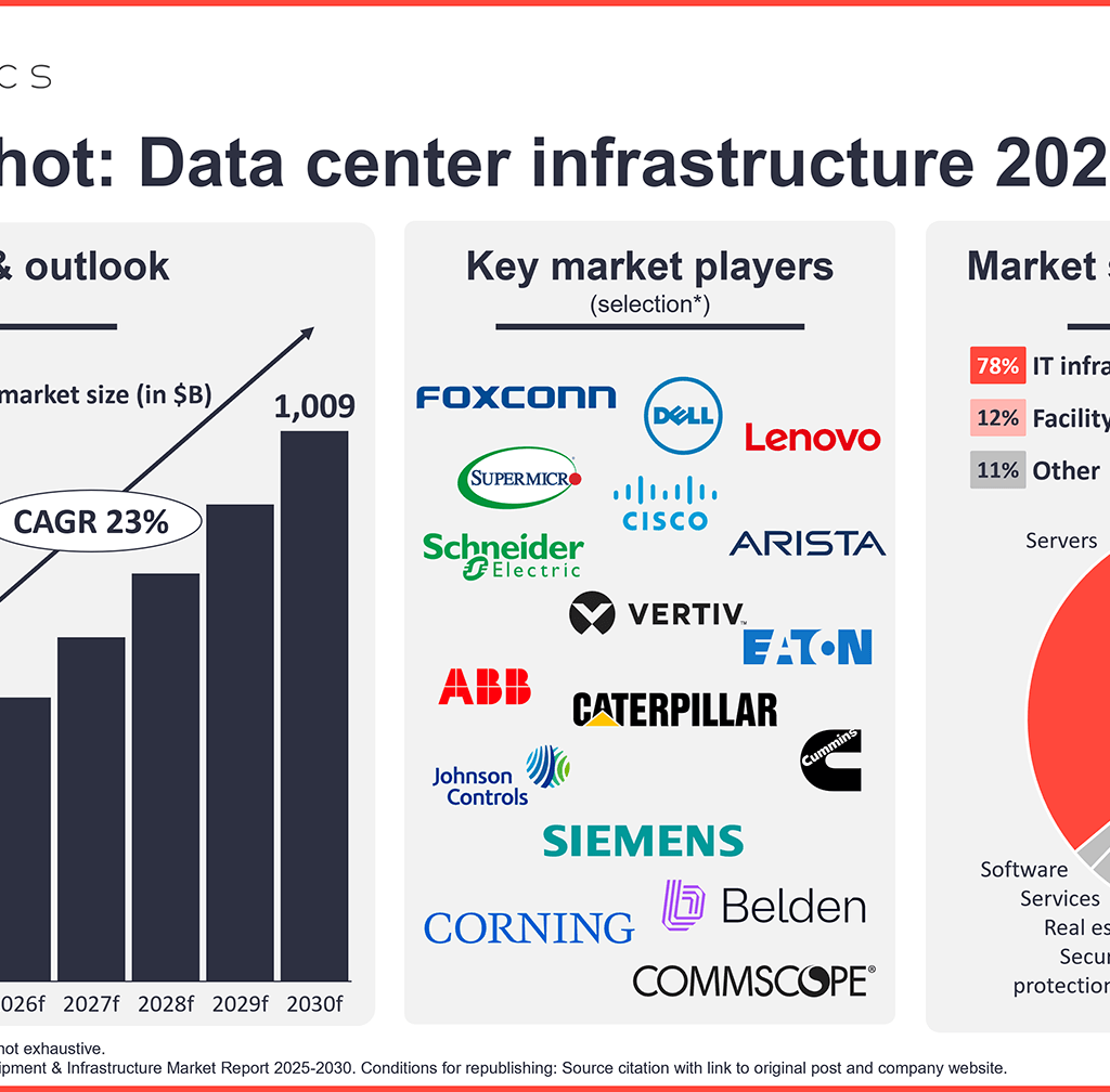 Infrastructure Scaling: Meeting Global Demand - contextual illustration