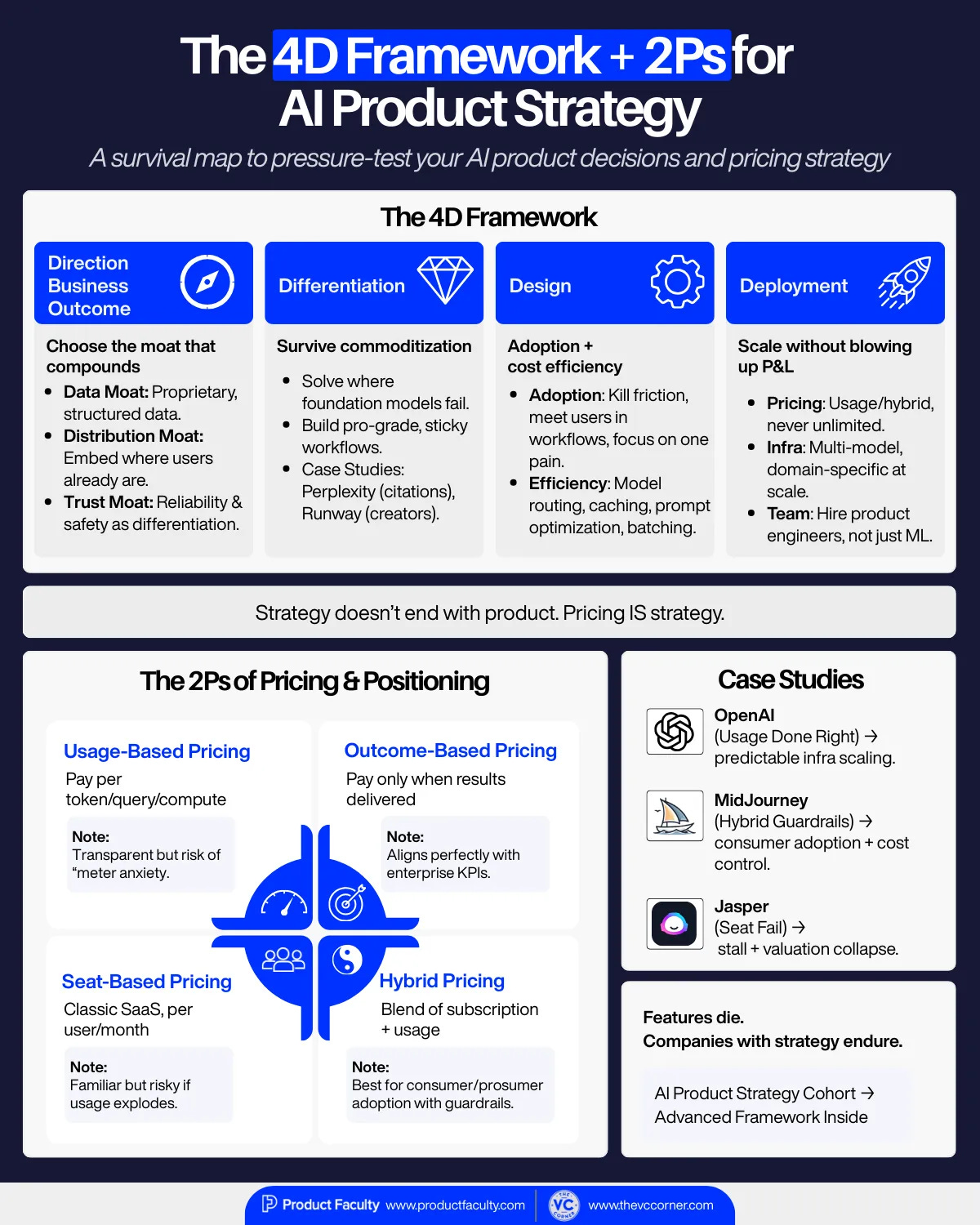 The Capacity vs. Usage Dynamics - visual representation