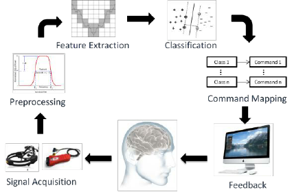 Understanding Merge Labs: The Non-Invasive Approach - contextual illustration