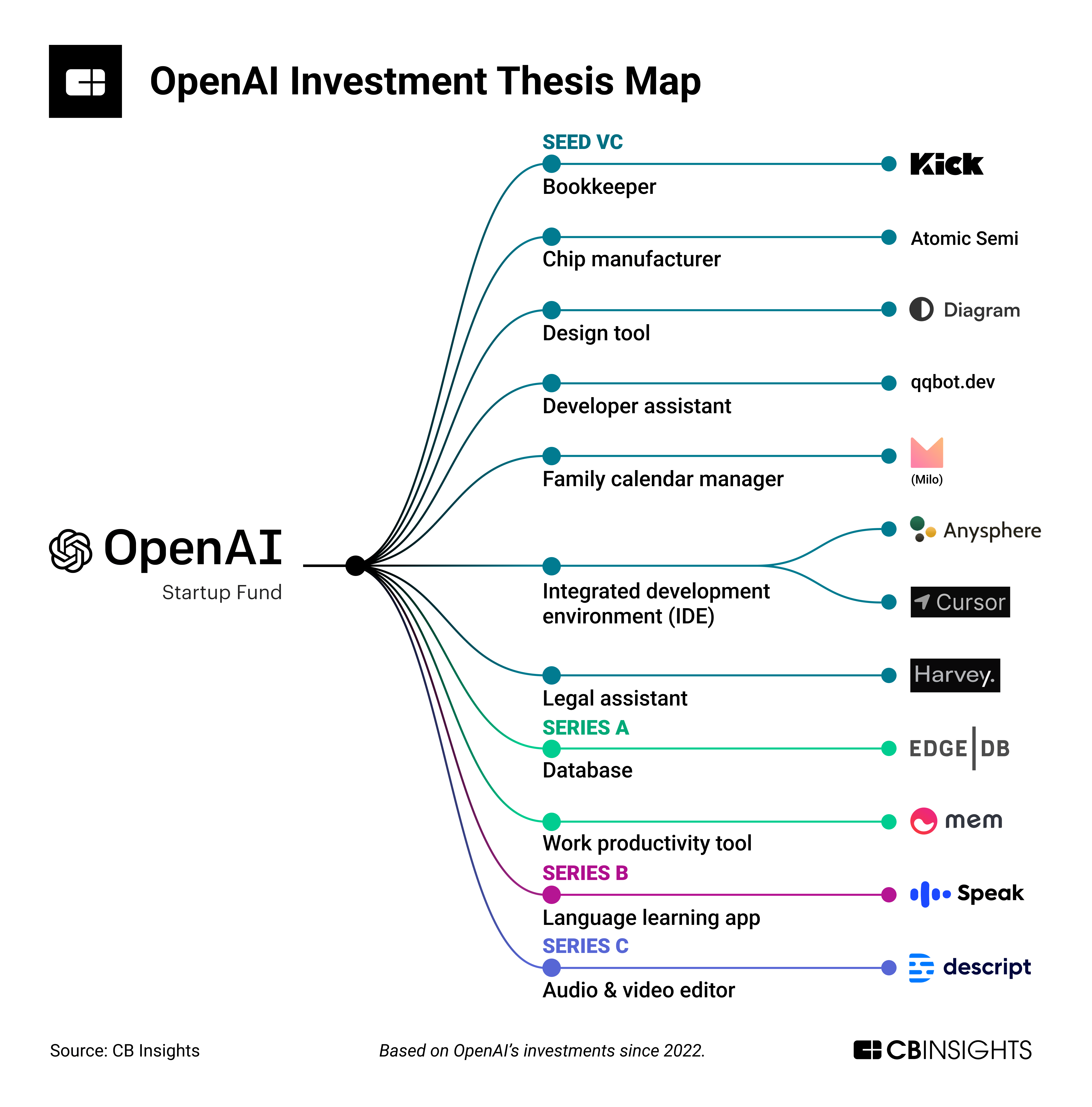 Merge Labs vs. Neuralink: The Technical Battle - visual representation