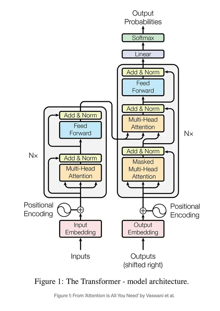 Technical Innovations at the Core - contextual illustration