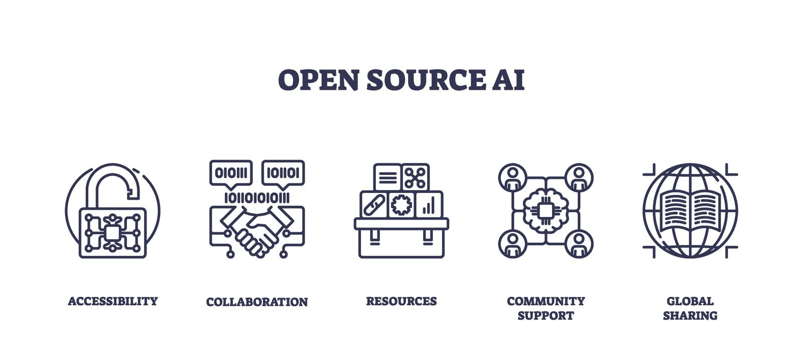 The Rise of Open Source AI - visual representation