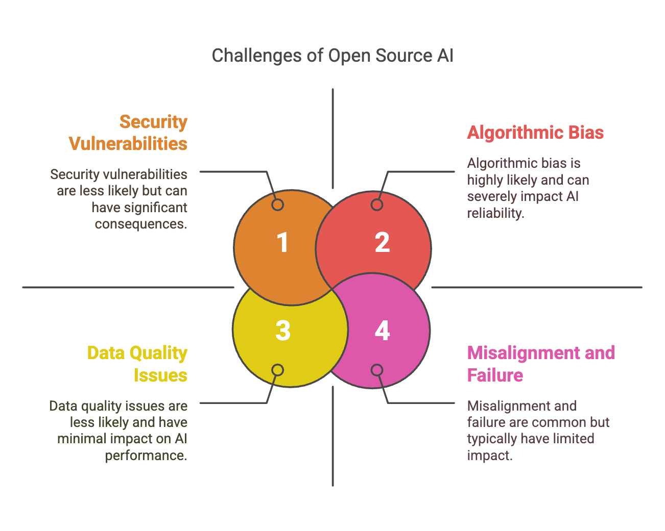 Common Pitfalls in Open Source AI Implementation - contextual illustration