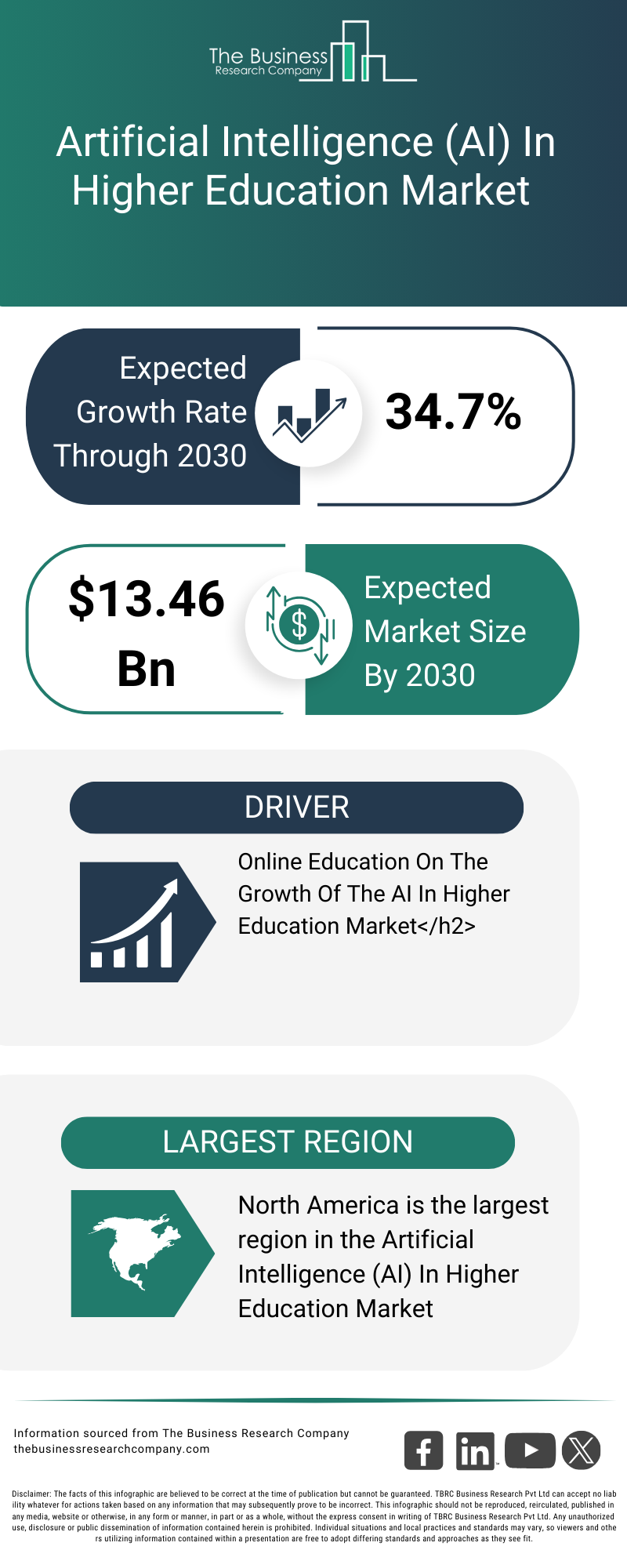 Future Trends: AI's Role in Academic Research - contextual illustration