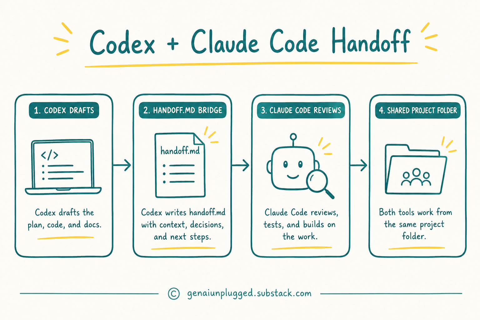 Practical Implementation Guide - contextual illustration
