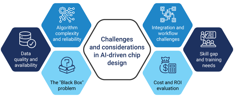 Challenges in Custom Chip Development - contextual illustration