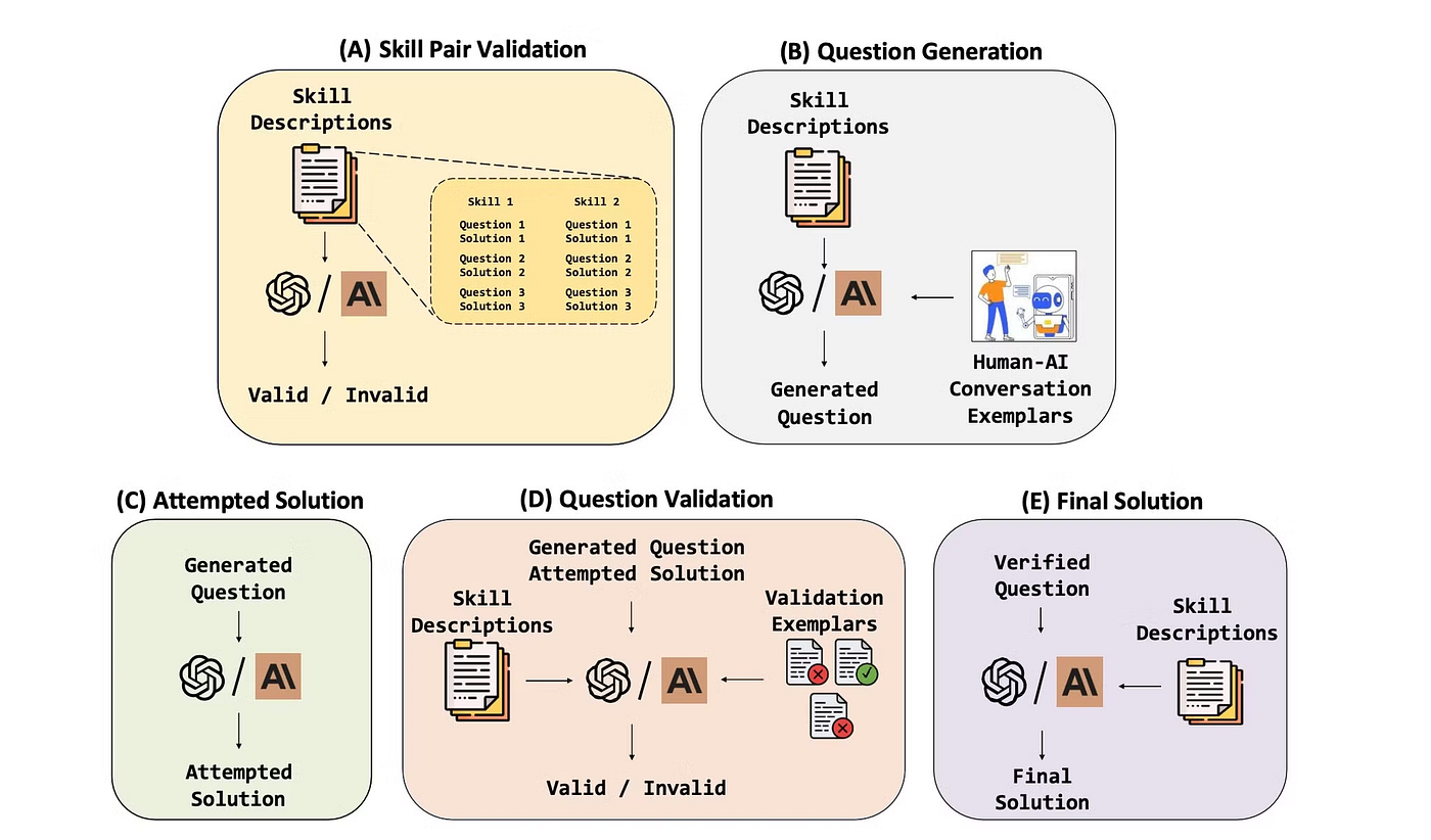 Common Pitfalls and Solutions in AI-Assisted Mathematics - contextual illustration