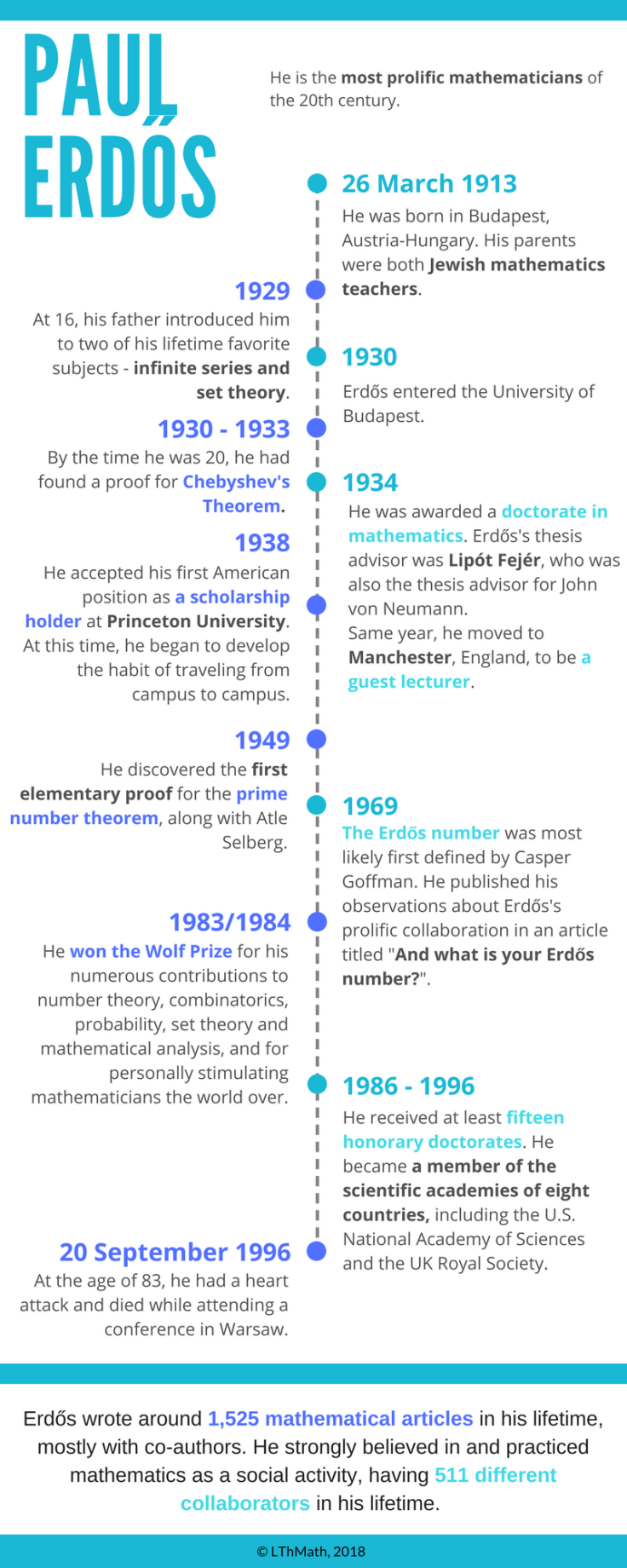 The Historical Context of Erdős's Conjecture - contextual illustration