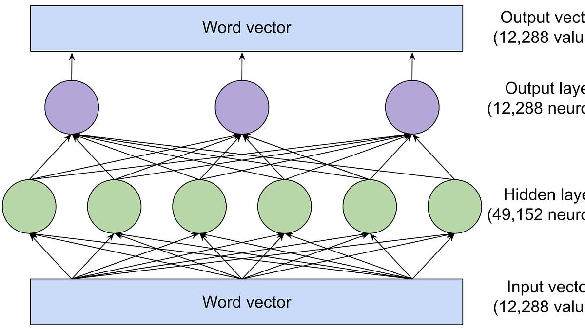 Practical Implementation Guides for AI Models in Mathematics - contextual illustration