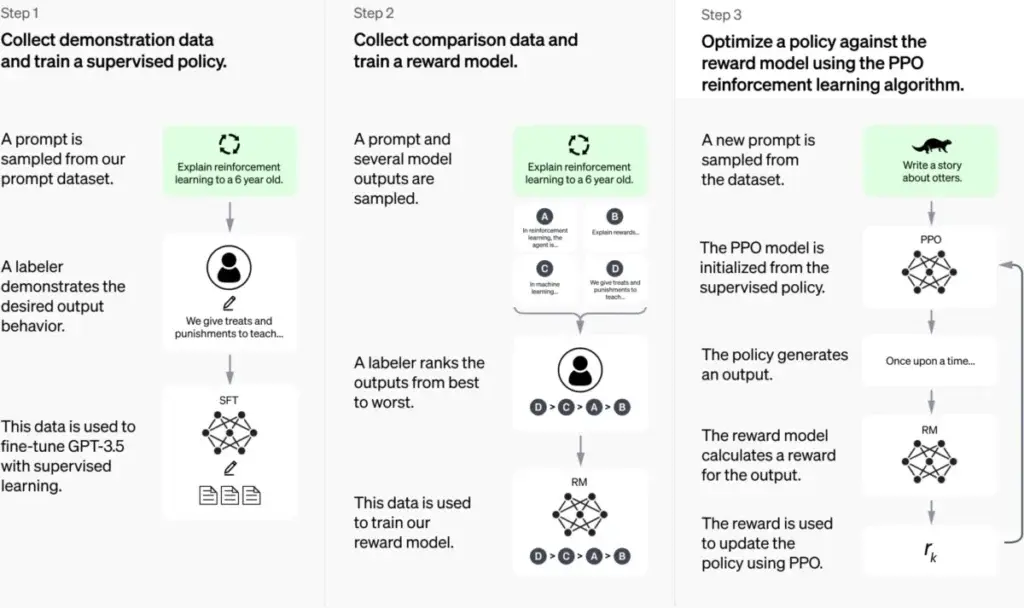 What Happens to Chat GPT as Ads Scale - visual representation