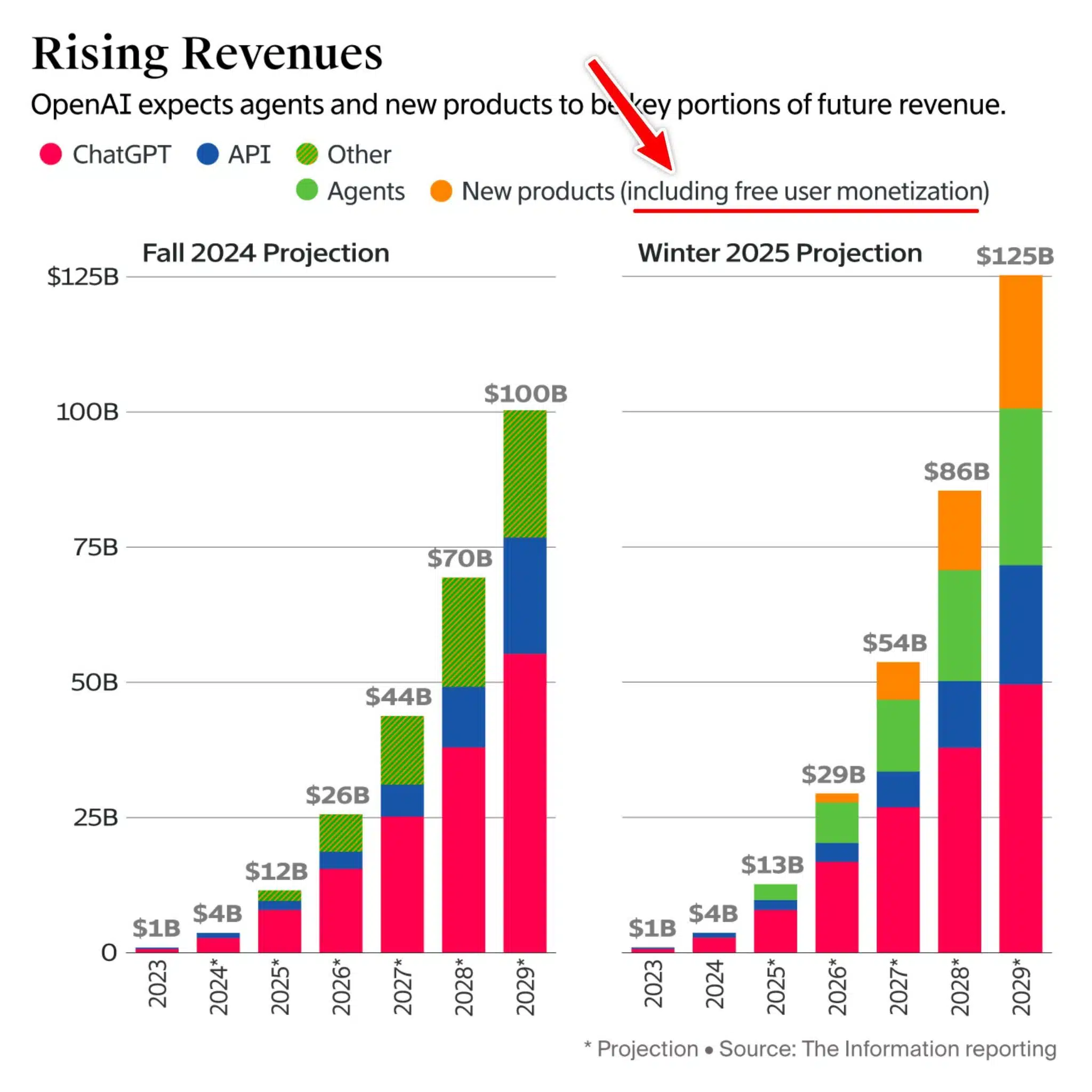 What Users Should Expect Going Forward - visual representation