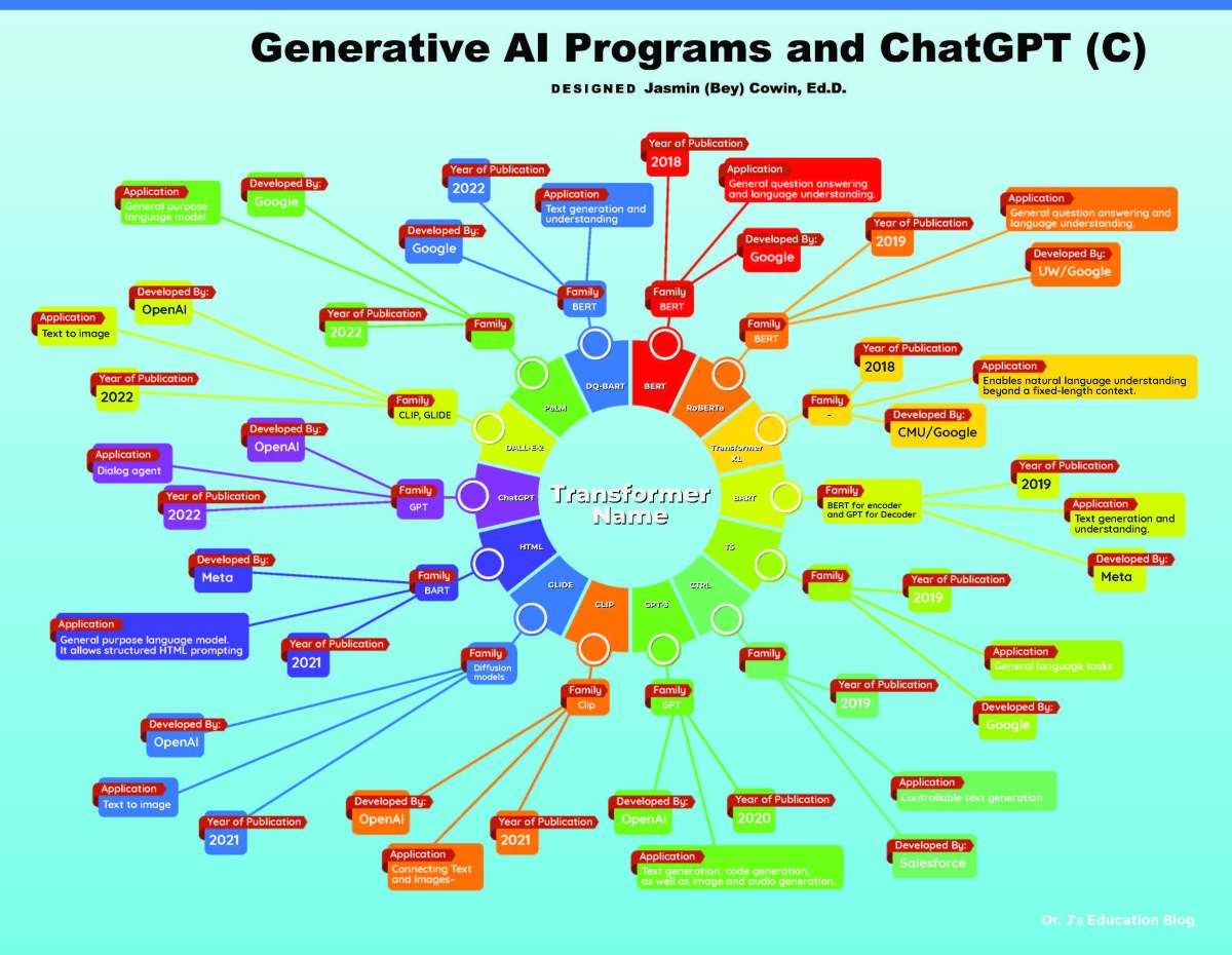 Revolutionizing AI-Generated Images - visual representation