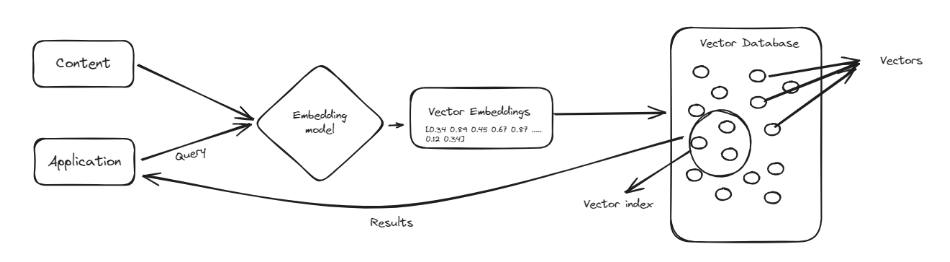 The Vision Behind Chat GPT Phone - visual representation