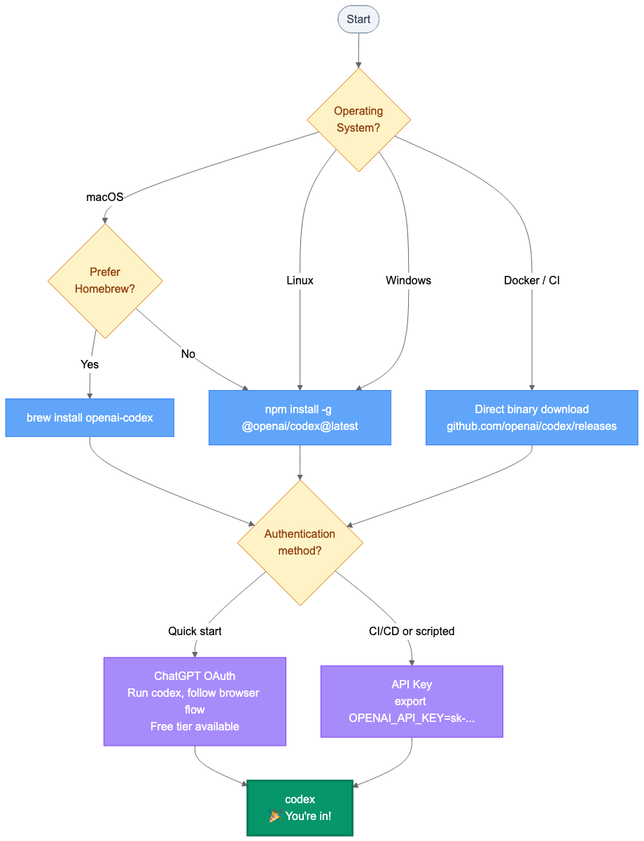 How the Acquisition Enhances Codex - contextual illustration