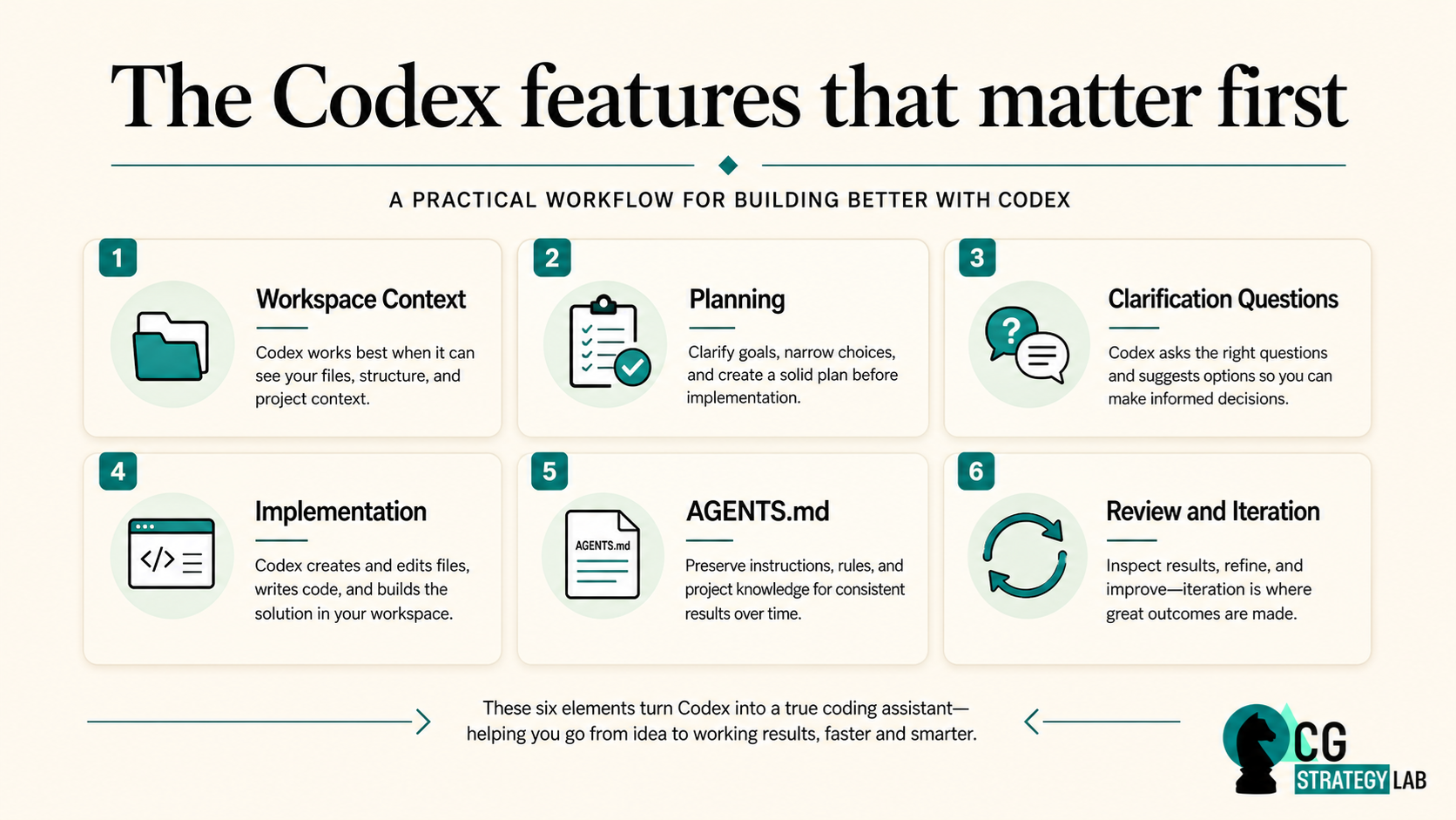 Implementation Best Practices - contextual illustration
