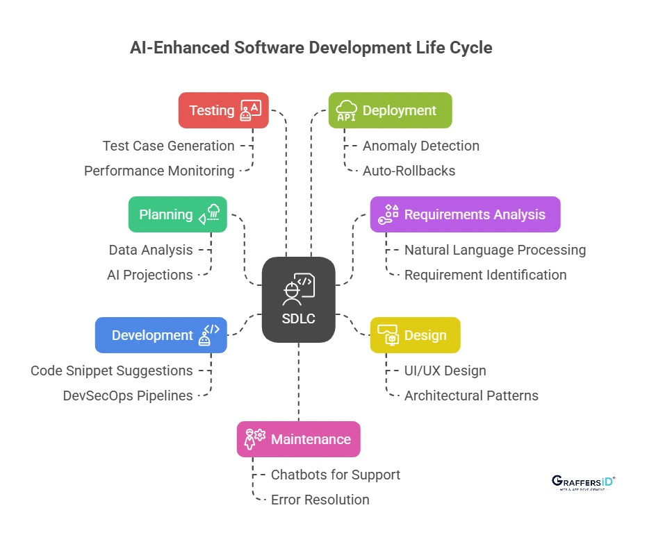 The Rise of AI in Development - contextual illustration
