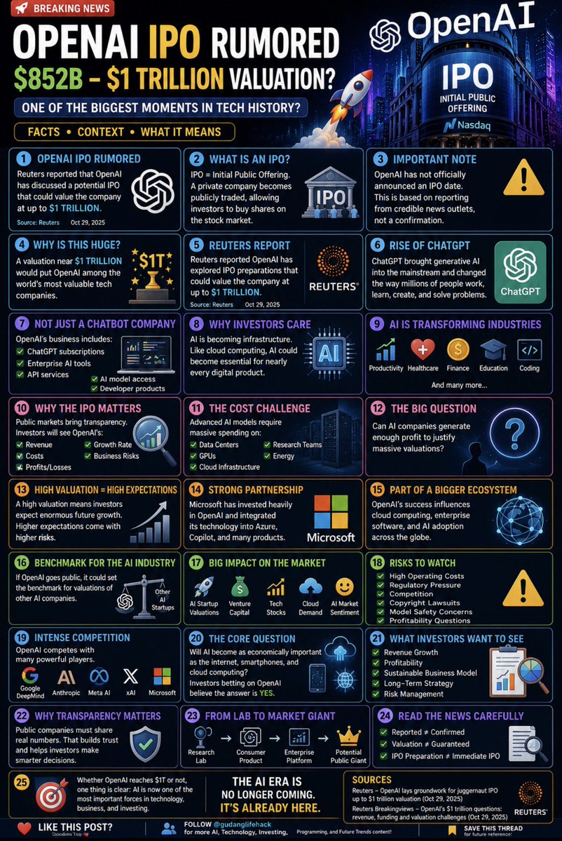 Practical Implementation Guides - visual representation