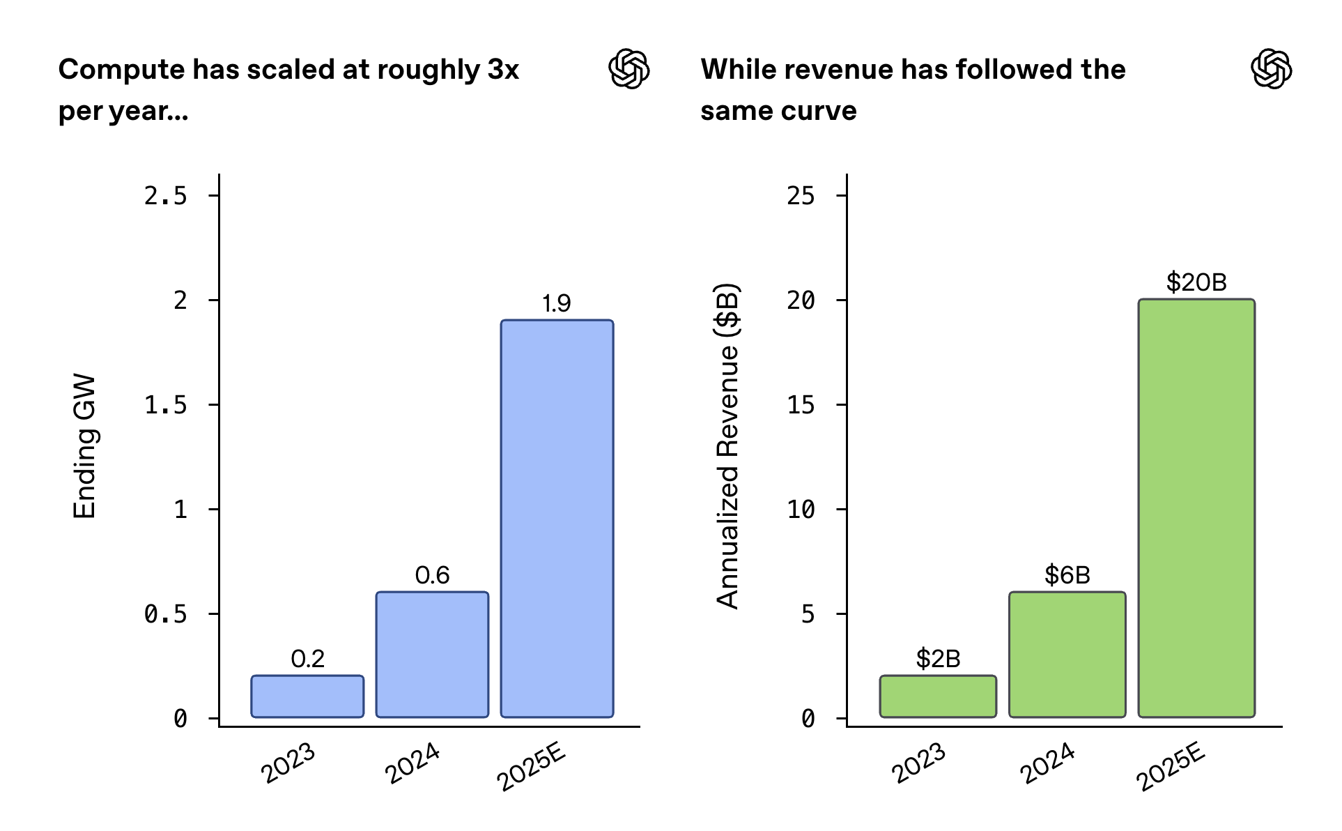 Pricing and Cost Analysis Across Competitive Offerings - visual representation