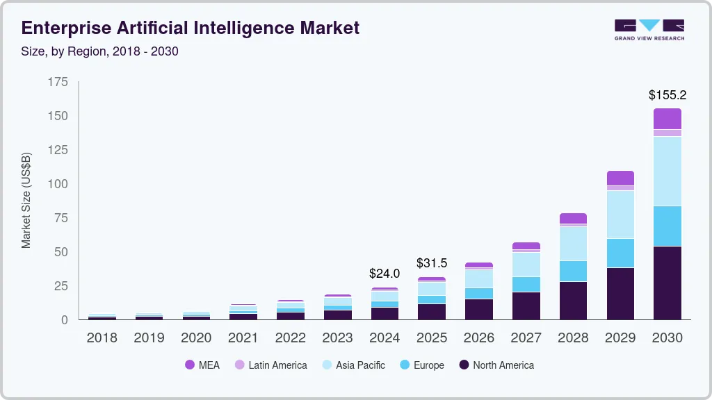 Barret Zoph's Appointment: Strategic Implications and What It Signals - visual representation