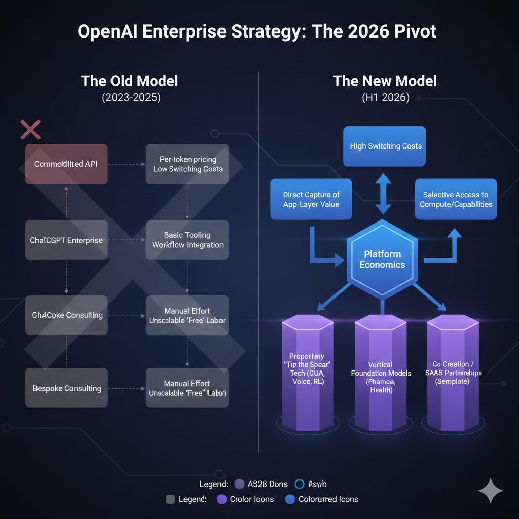 The Enterprise Market Dynamics: Forces Reshaping Vendor Competition - visual representation