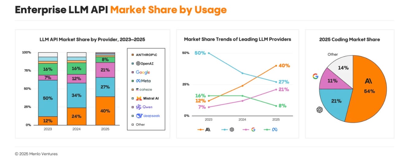Open AI's Chat GPT Enterprise: Product Analysis and Competitive Positioning - visual representation