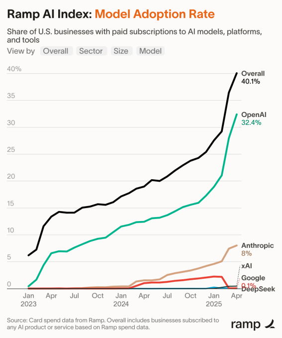 Enterprise AI Use Cases Driving Market Demand - visual representation