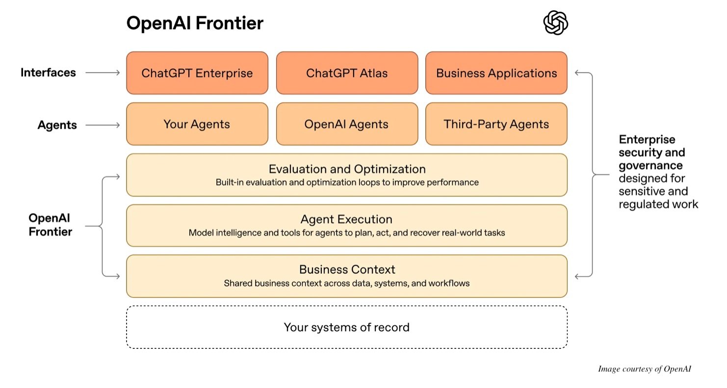 Competition and Market Context - visual representation