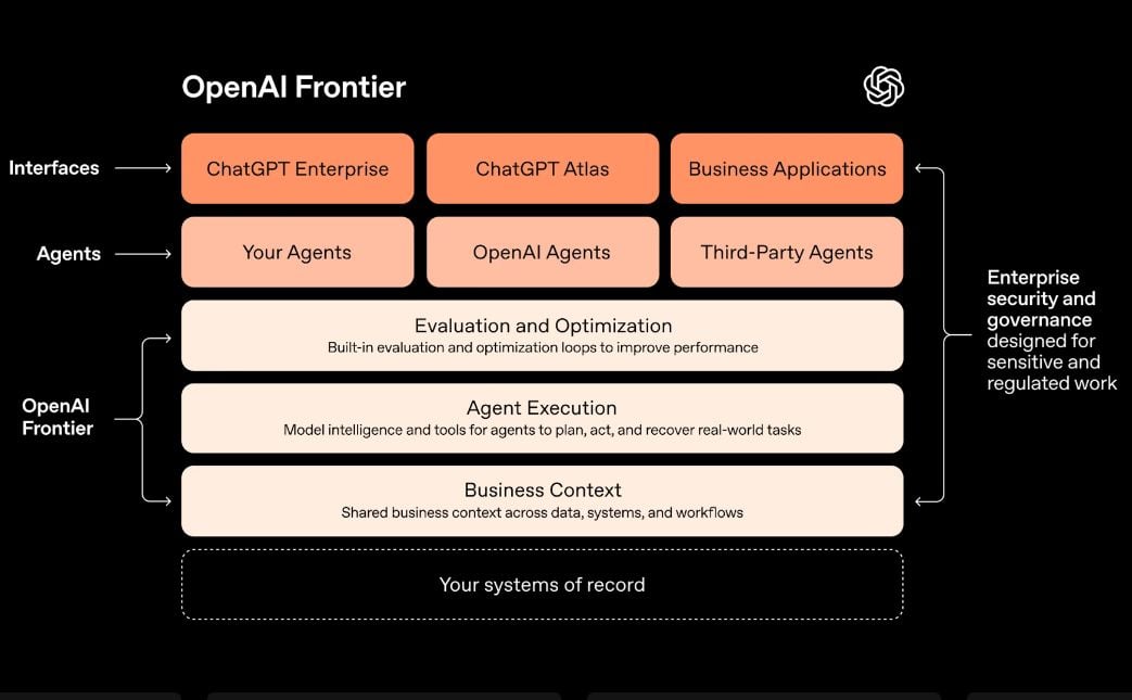 Real-World Enterprise Use Cases for Frontier - visual representation