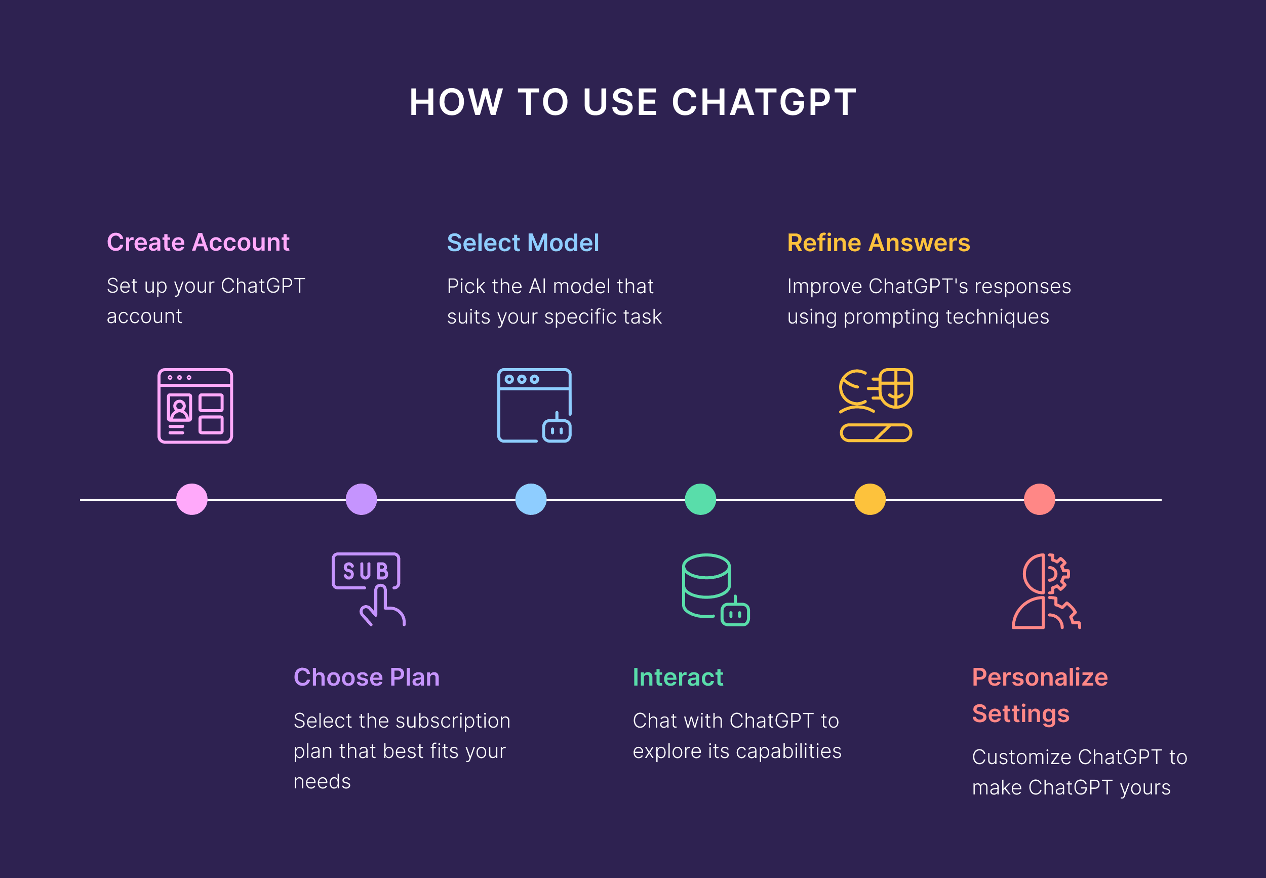 Practical Implementation Guide - contextual illustration