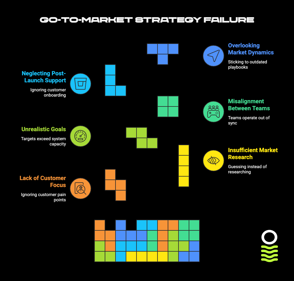 Key Metrics to Track for Sales Performance - visual representation