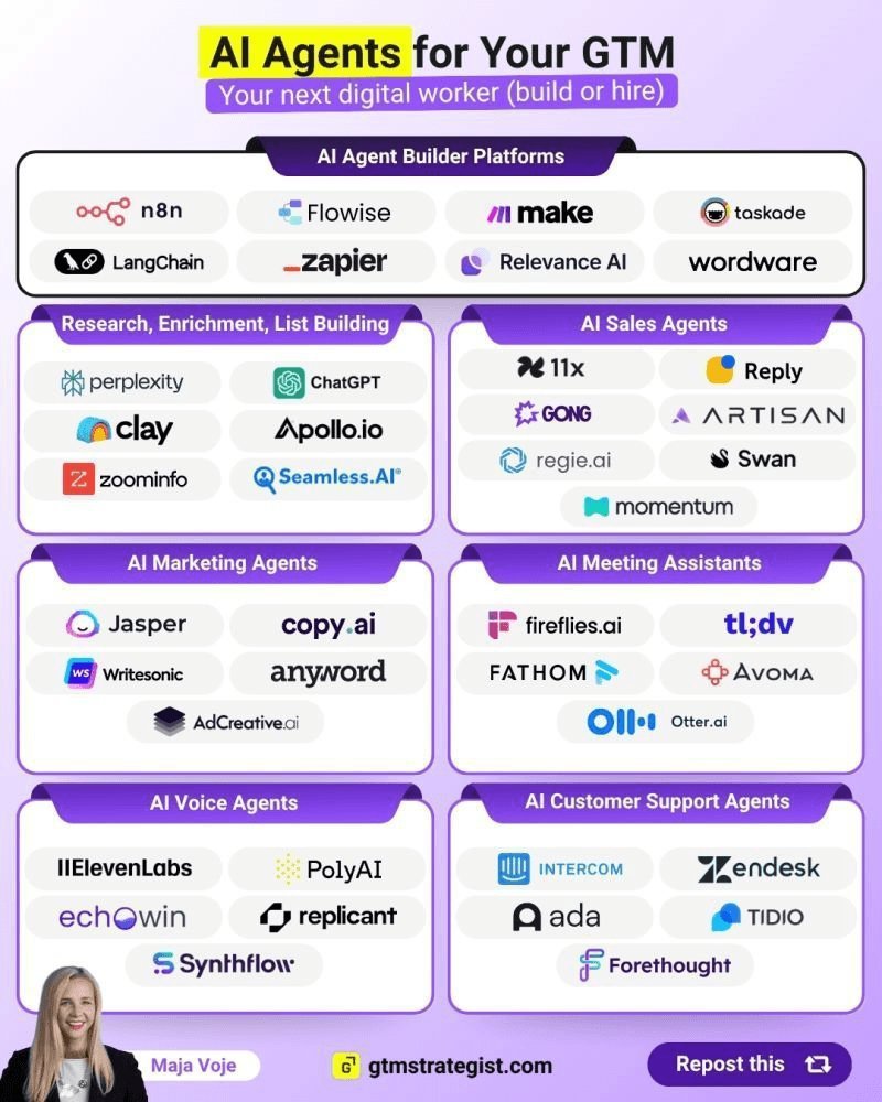Conclusion: The Structural Choices That Drive GTM Success - visual representation