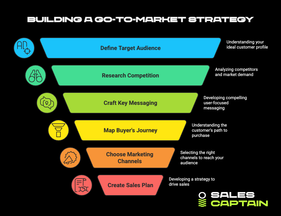 The Enterprise Sales Lens: Who Actually Makes the Decision? - visual representation