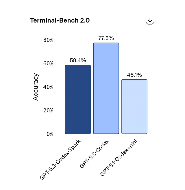 Codex-Spark's Architecture and Optimization - visual representation
