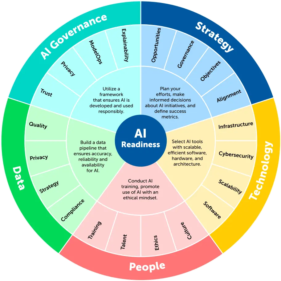 What Is the Head of Preparedness, Exactly? - contextual illustration