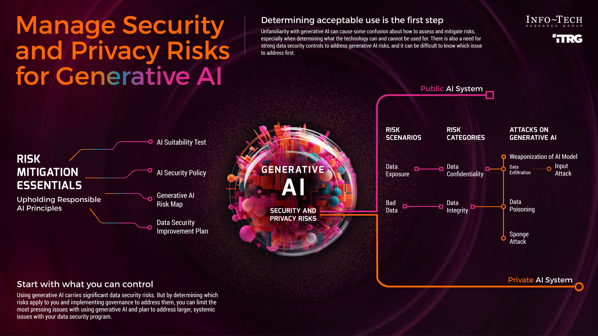 Self-Improving AI: The Scenario Nobody Can Prepare For - visual representation
