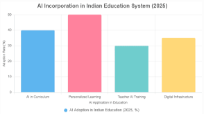 The Ed-Tech Partnership Strategy: Scaling Beyond Campus Walls - visual representation