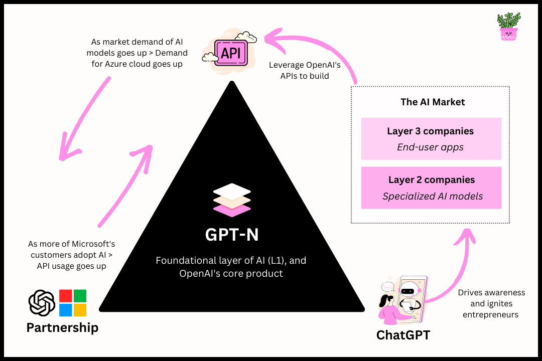 Strategies to Revitalize Growth - contextual illustration