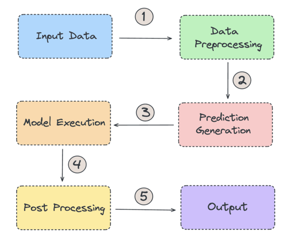 Understanding AI Inference - contextual illustration