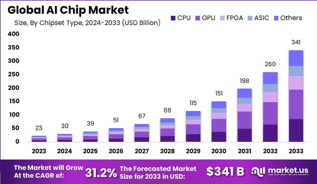 The Future of AI Chips - contextual illustration