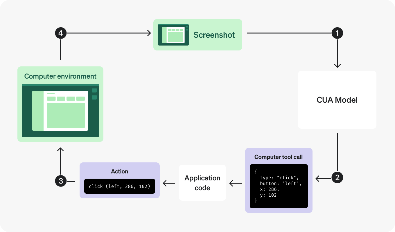 Practical Implementation of Cyber - contextual illustration